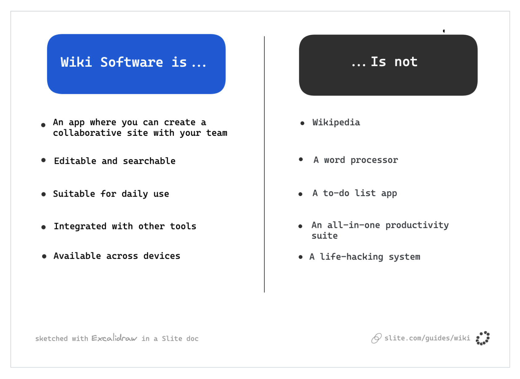 The 7 Best Wiki Software Tools To Use in 2021